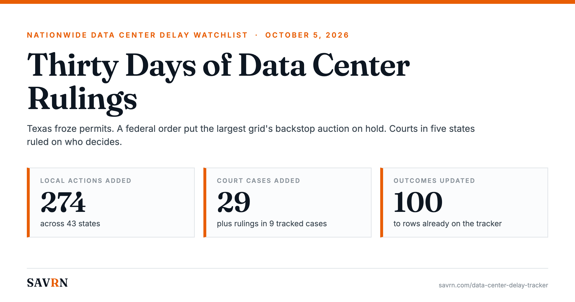 Data Center Delay Tracker Update: October 5, 2026