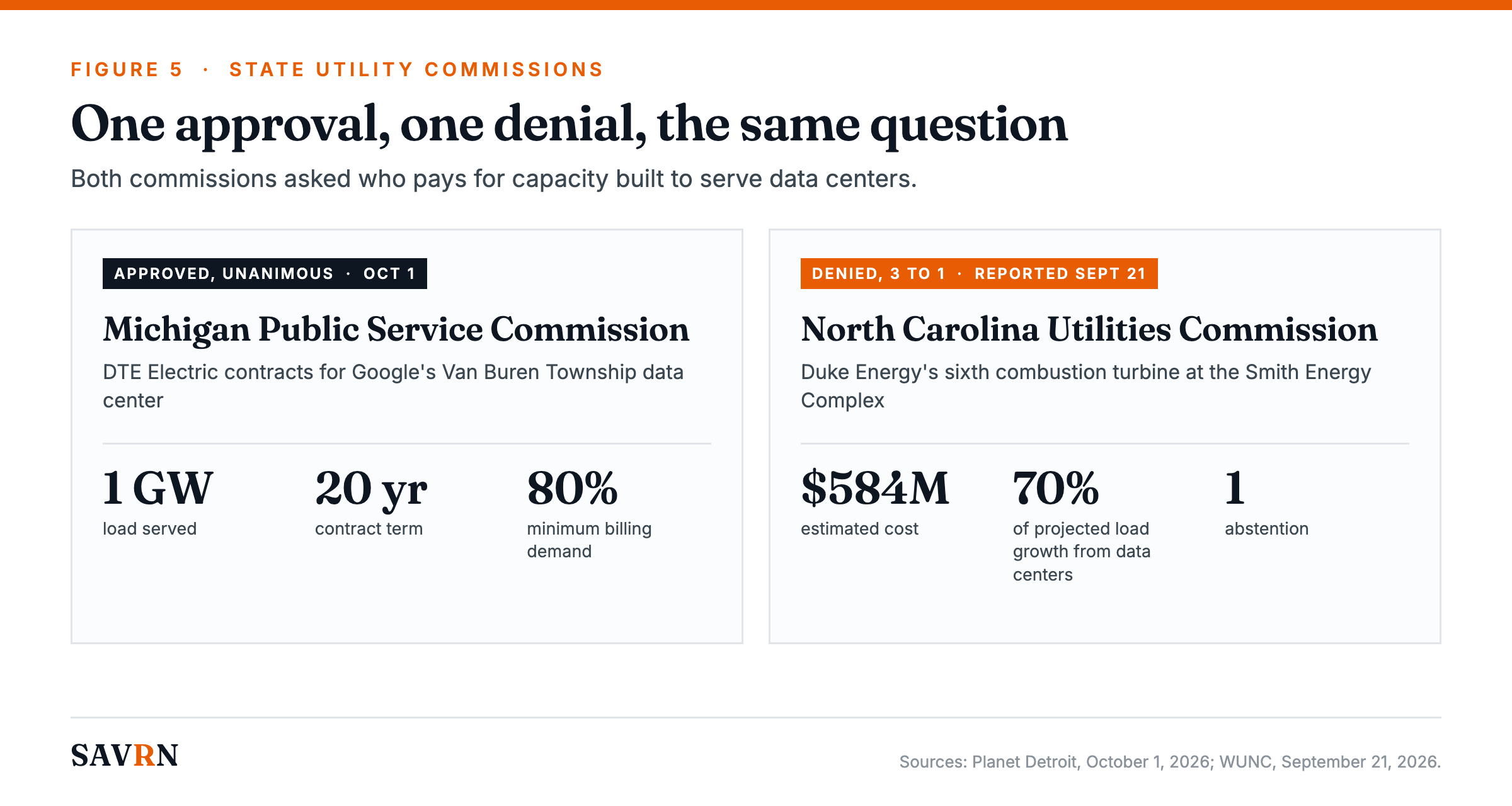 Comparison of the Michigan commission approval of a 1 gigawatt Google data center contract