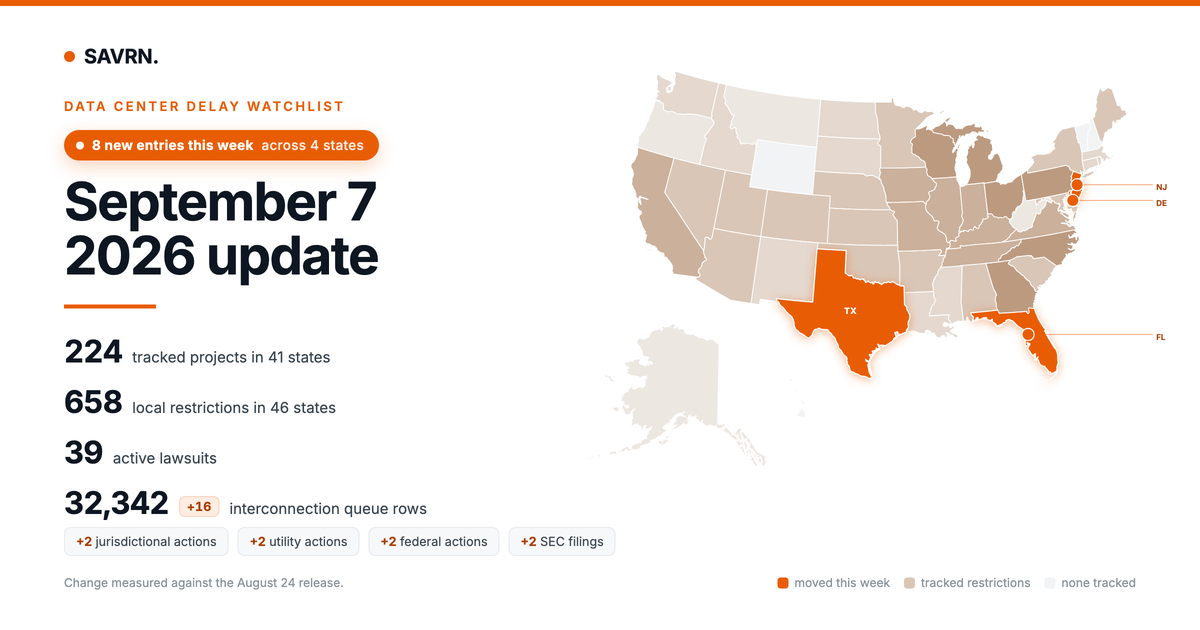 Data Center Delay Tracker Update: September 7, 2026