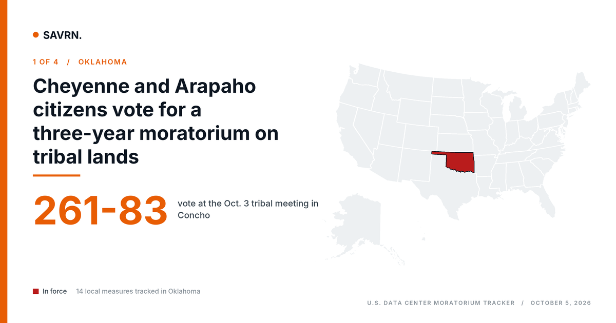Map card: Oklahoma highlighted, Cheyenne and Arapaho Tribes three-year data center moratorium, vote 261 to 83