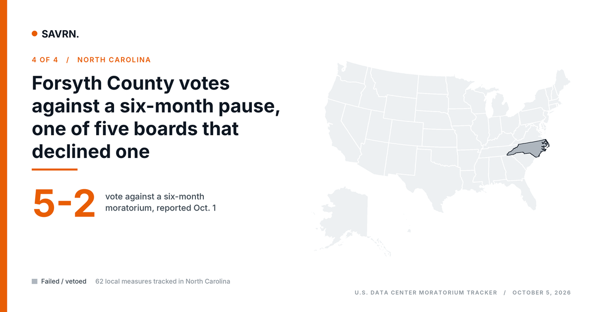 Map card: North Carolina highlighted, Forsyth County commissioners vote 5 to 2 against a data center moratorium