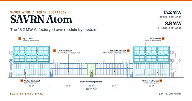 SAVRN Atom north elevation drawing
