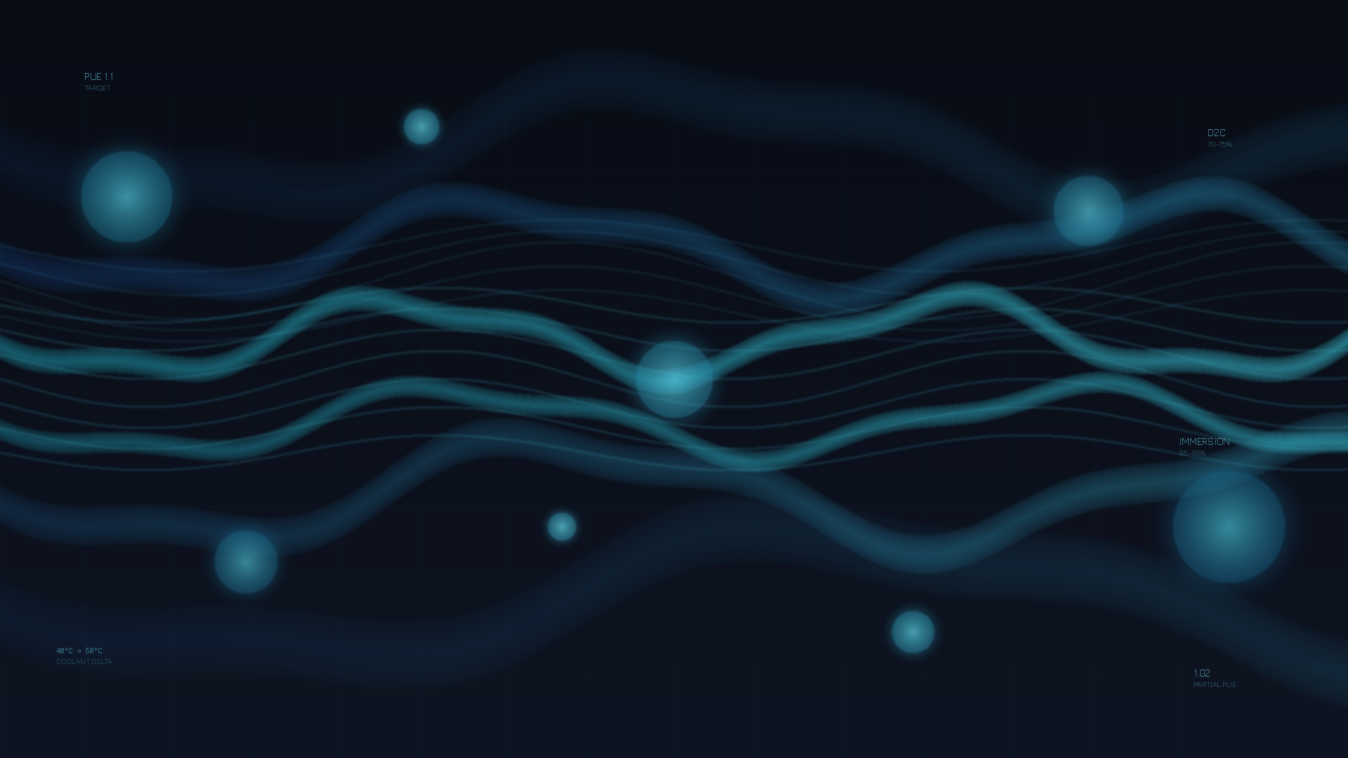 Direct-to-Chip & Immersion: Your Path to 1.1 PUE