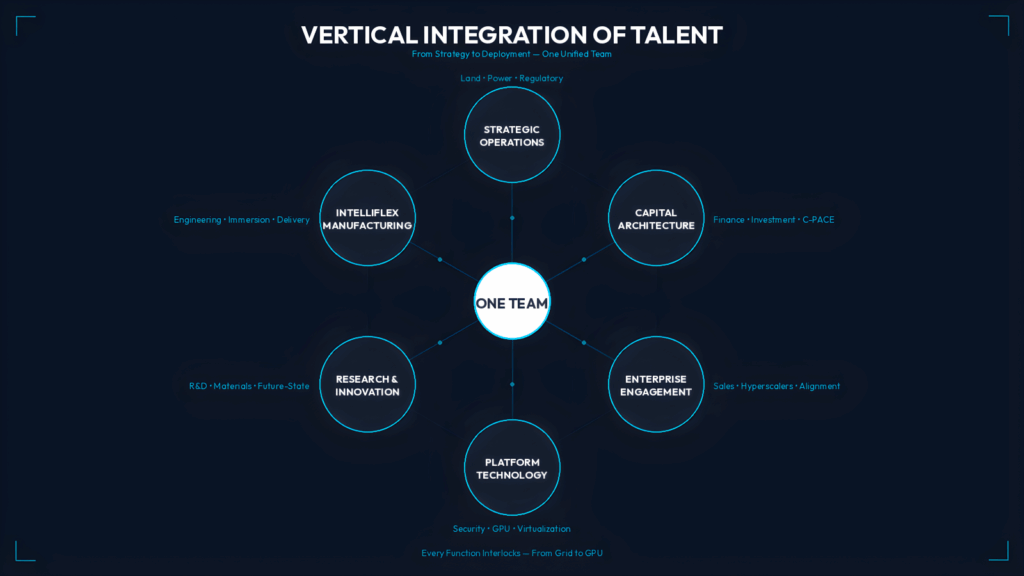 The Savrn Team — infrastructure veterans and Intelliflex engineers as one unified execution team for sovereign AI infrastructure deployment.
