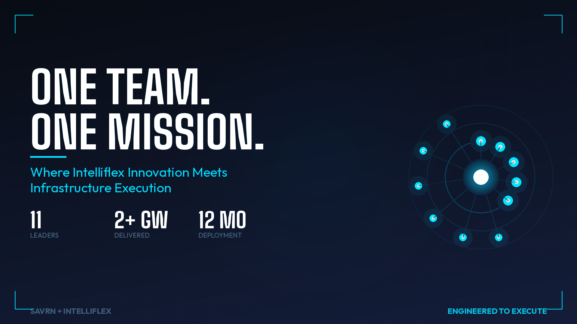 The Savrn Team: Innovation Meets Infrastructure Execution