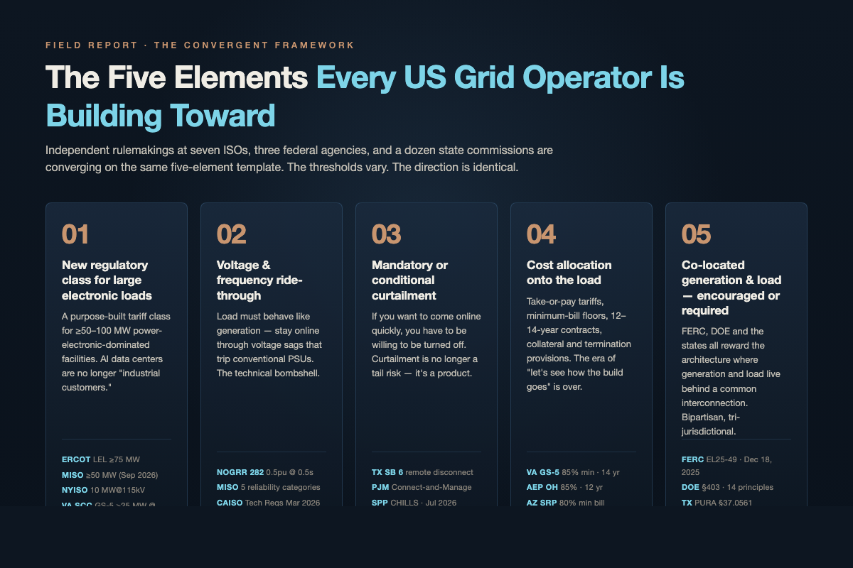 The five-element convergent framework reshaping AI infrastructure rules