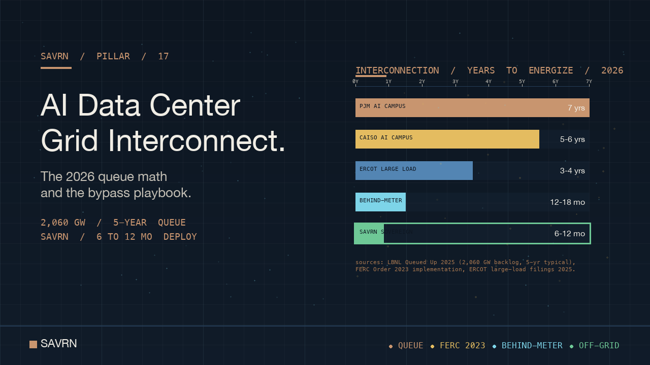 AI Data Center Grid Interconnection: 2026 Operator Brief