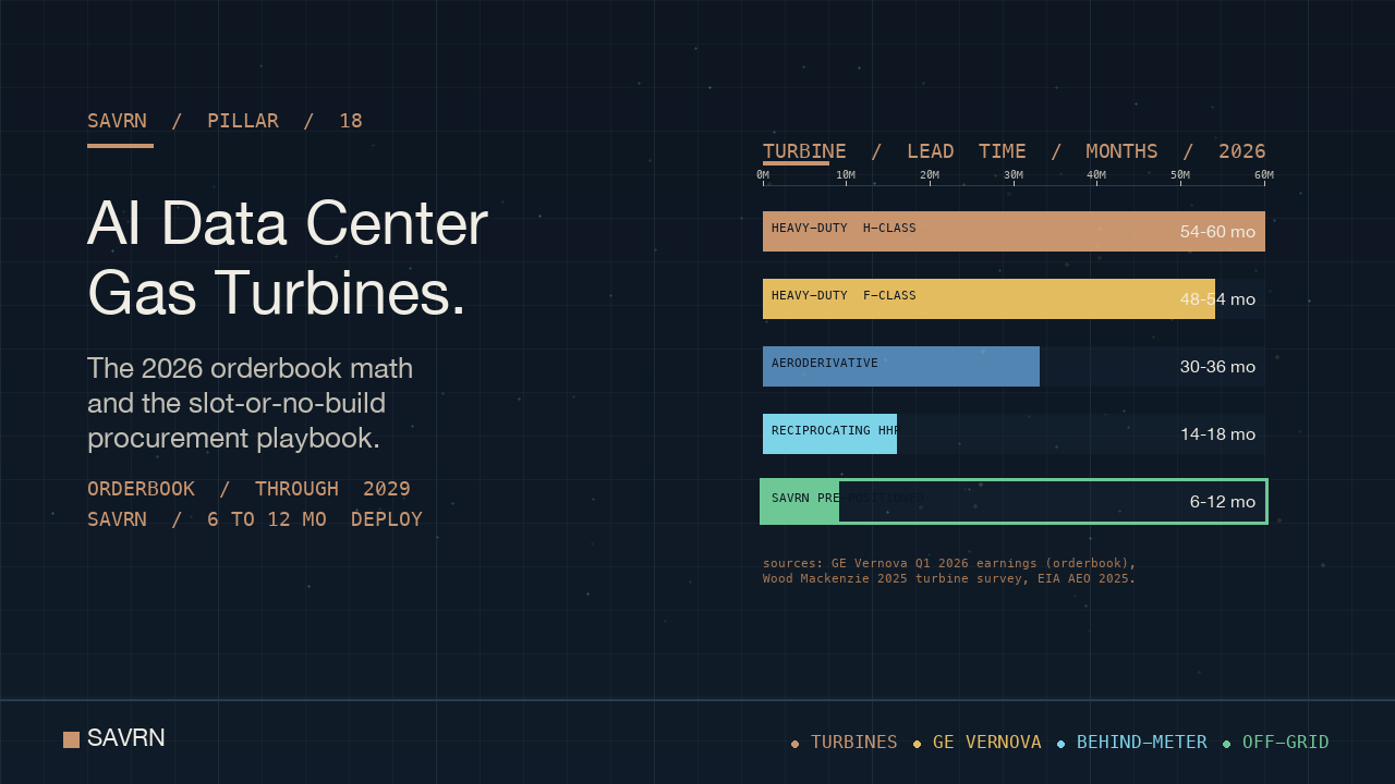 AI Data Center Natural Gas Turbines: 2026 Operator Brief