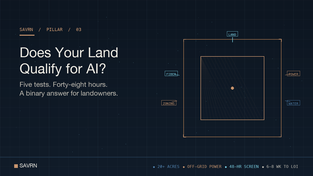 Data Center Land Requirements for a Sovereign AI Campus?