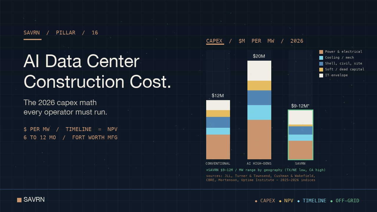 AI Data Center Construction Cost: The 2026 Capex Math Guide