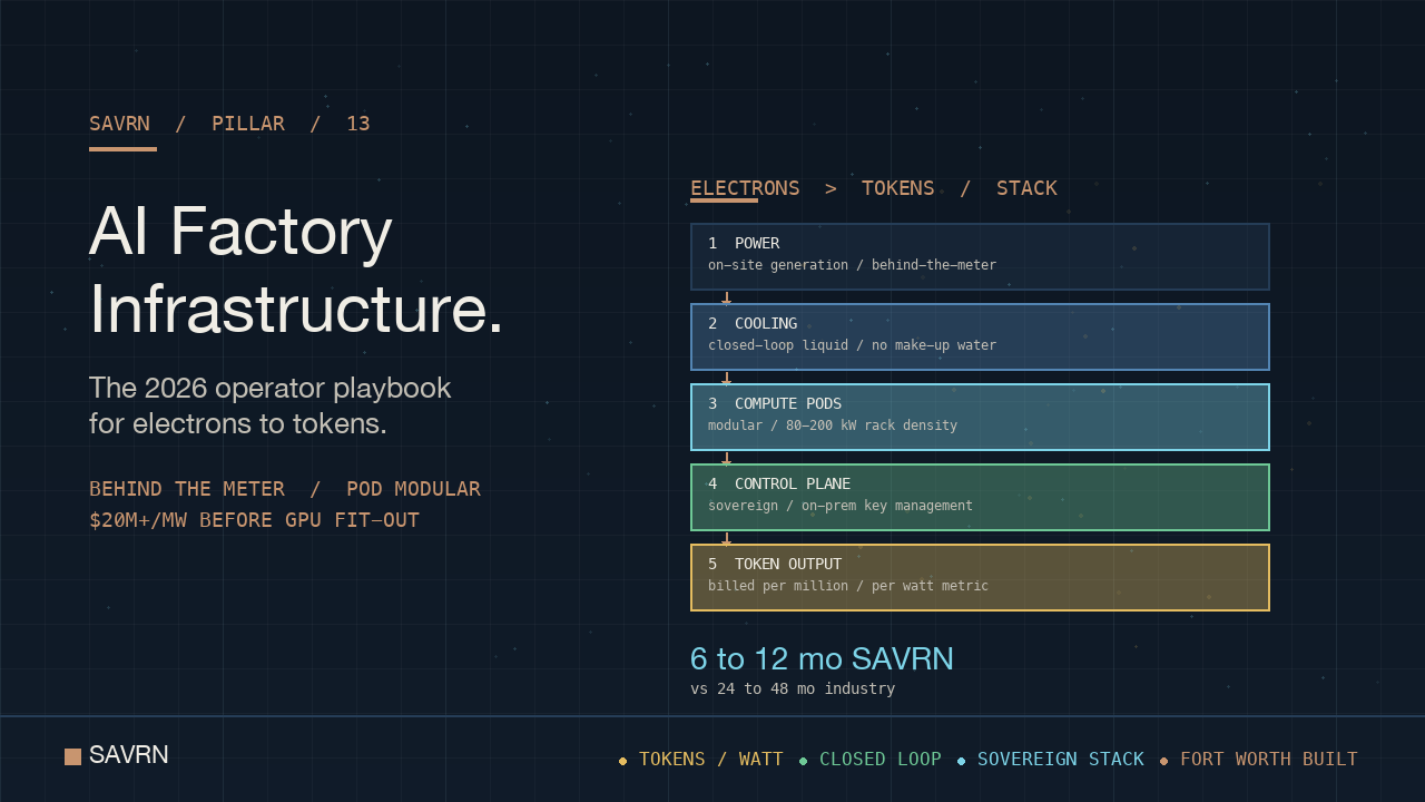 AI Factory Infrastructure: The 2026 Operator’s Playbook