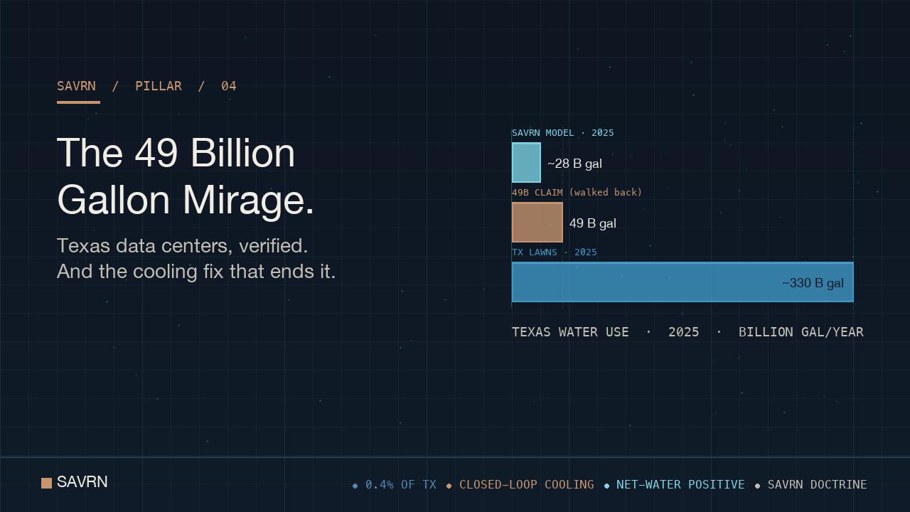 The 49 Billion Gallon Mirage: AI Data Center Water, Verified