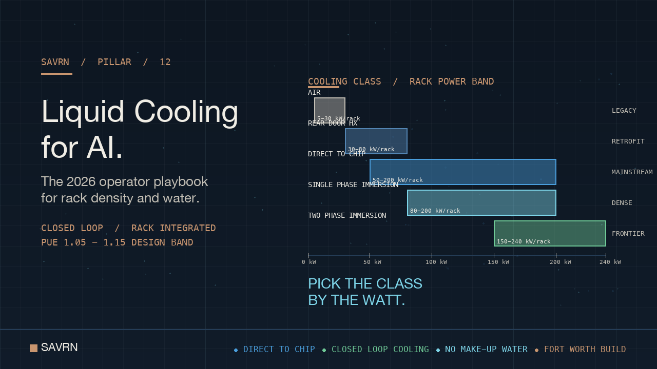 liquid cooling for AI - the 2026 rack density playbook