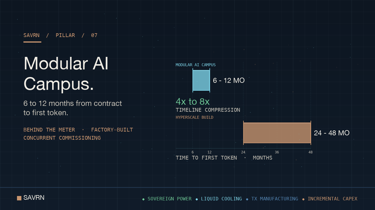 Modular AI Campus: How 6 Months Beats Hyperscale Builds